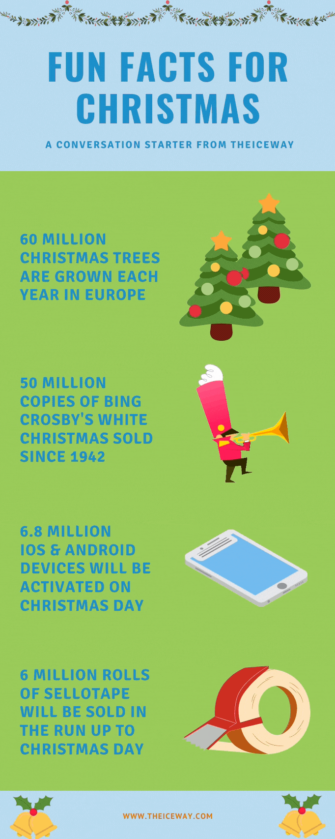 theICEway Christmas Facts 2020 Infographic