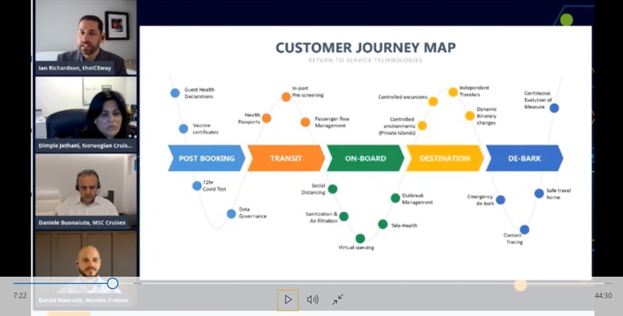 STC Virtual Tech & Innovation: Return to Service Technologies