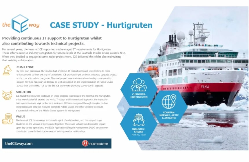 theICEway & Hurtigruten